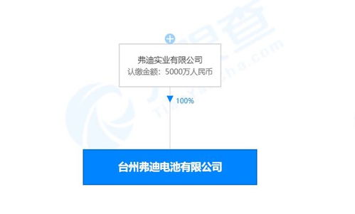 比亚迪在台州成立电池新公司 注册资本5000万元
