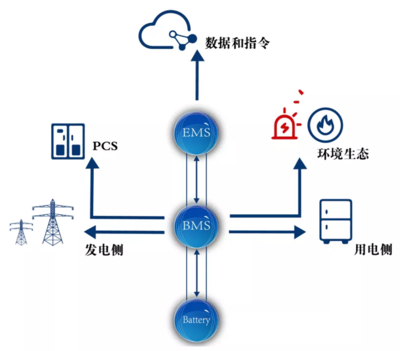 上海储能控制系统及数据服务商采日能源完成过亿元A轮融资